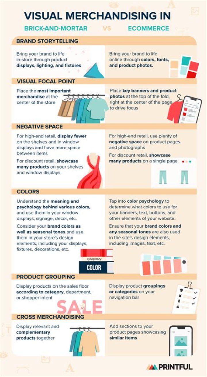 How is visual merchandising different from advertising?