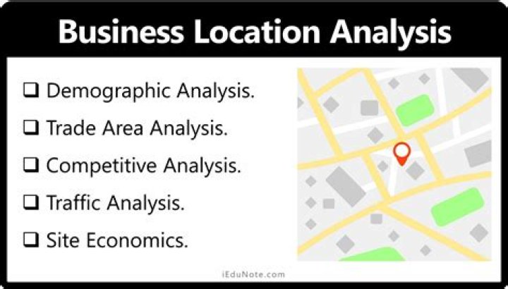 How location is important in business?