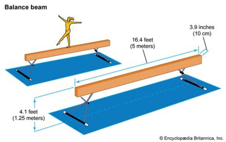 How long are beams gymnastics?