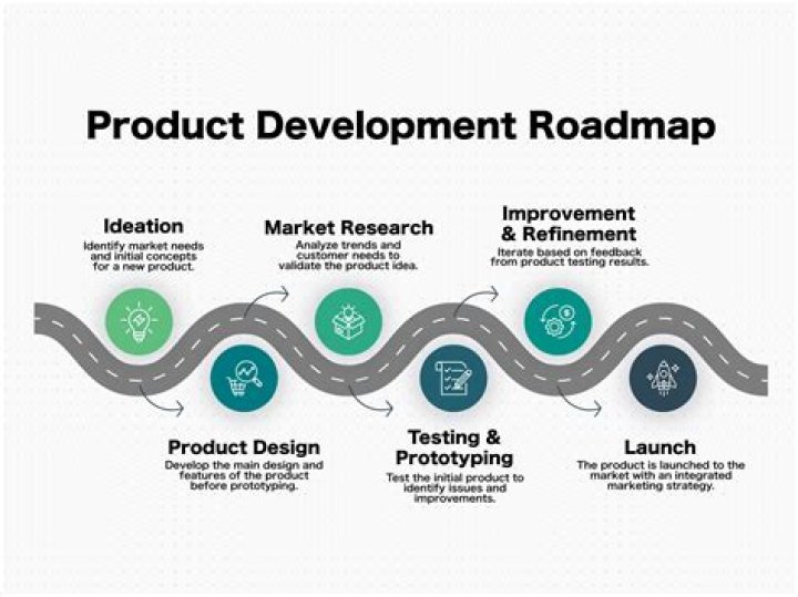 How long can a product be called New?