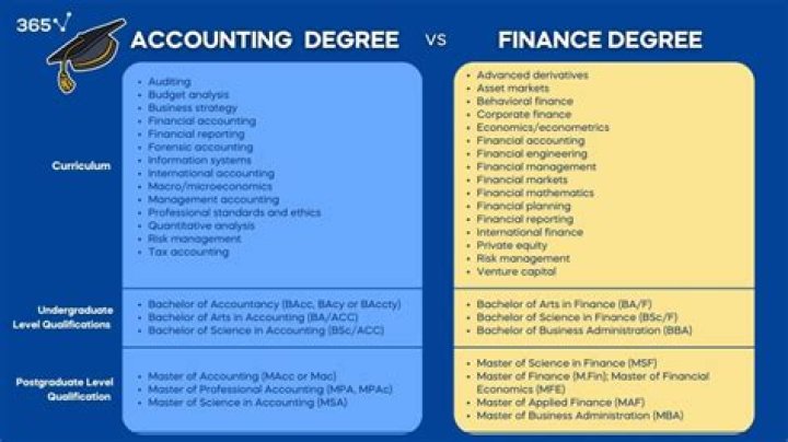 How long does finance take to be approved?