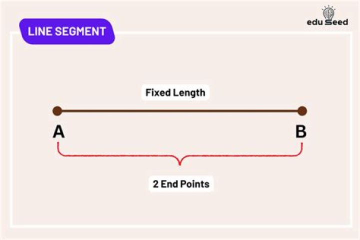 How long is a line segment?