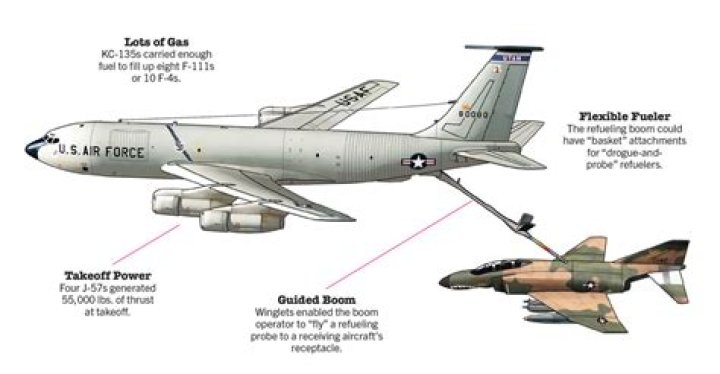 How long is the boom on a KC-135?
