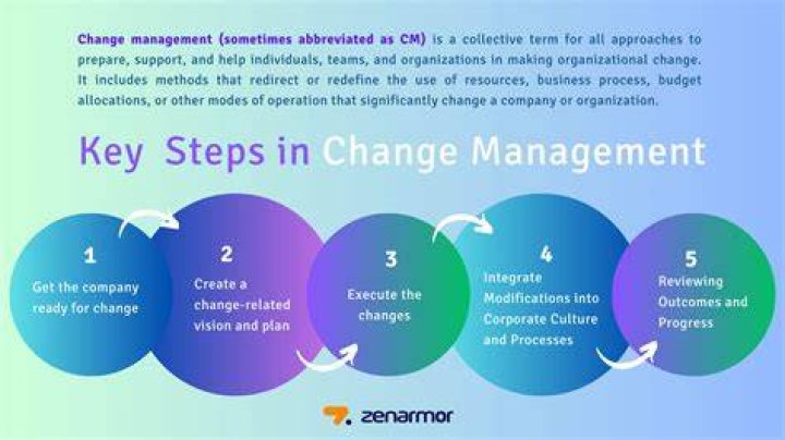 How managers can change corporate culture?