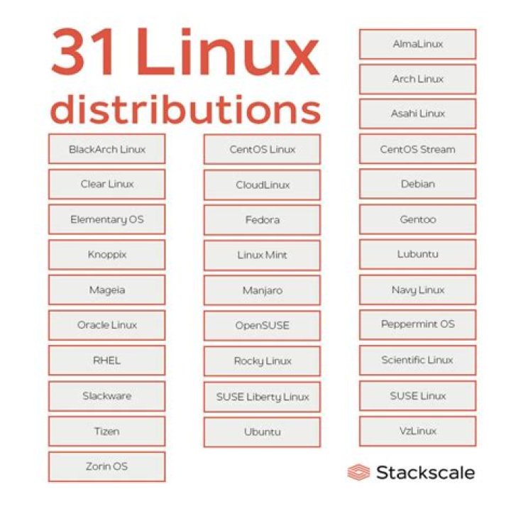 How many BSD distros are there?