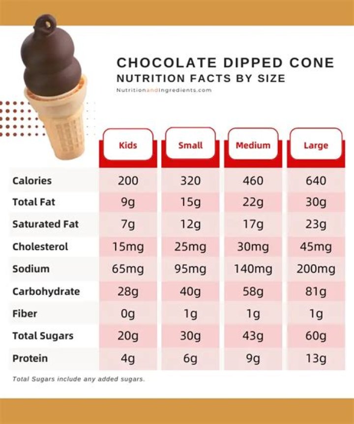 How many calories are in a small chocolate dipped cone?