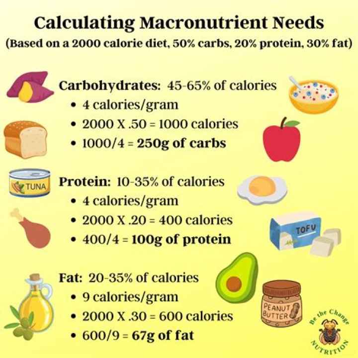 How many calories are in Danish warburtons?