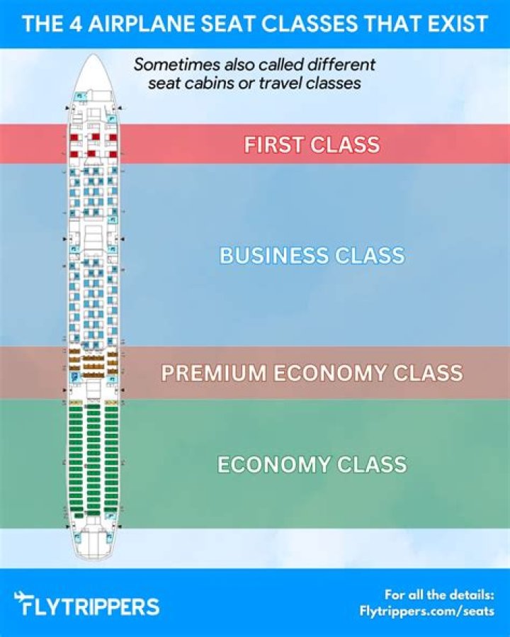 How many Class 60s are there in service?