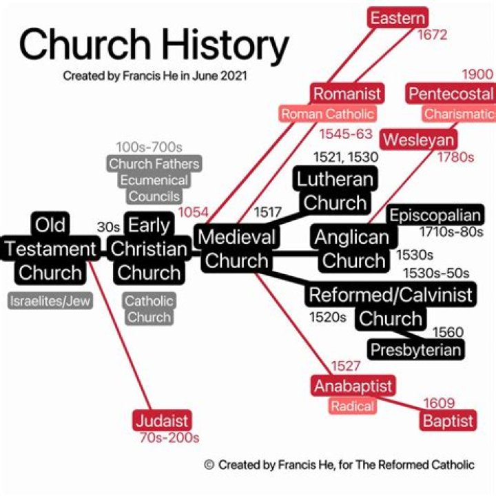 How many FIEC churches are there?