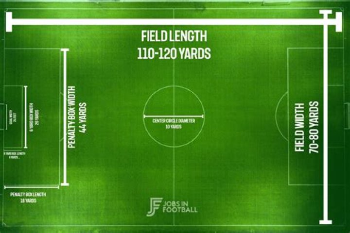 How many football grounds are there?