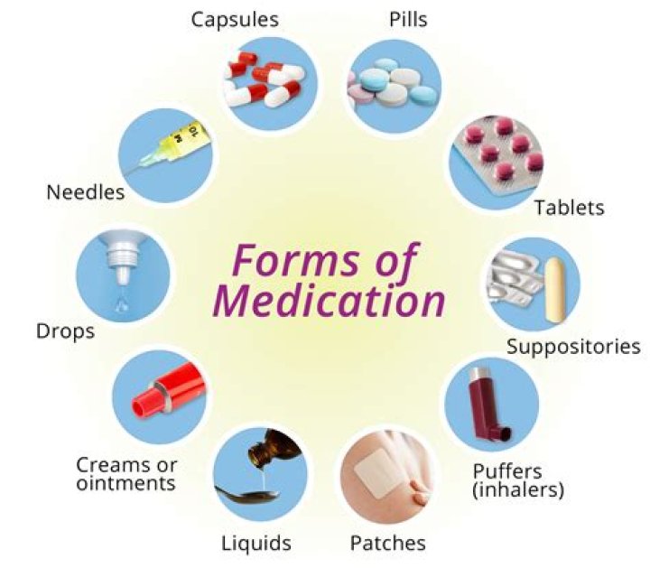 How many forms of medication are there?