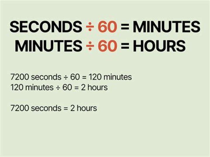 How many hours are Japan in front of the UK?