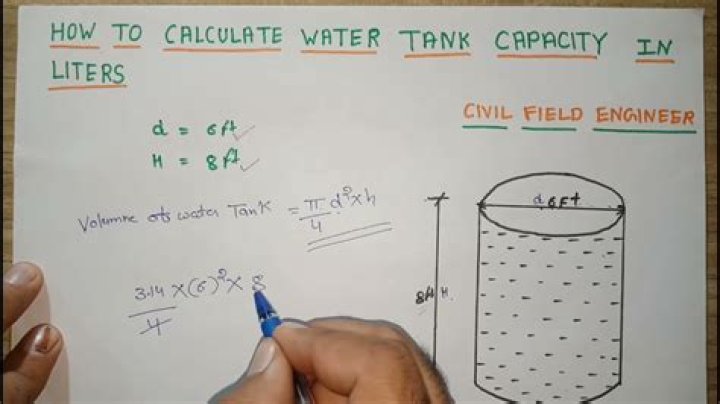 How many Litres of water is in a car?