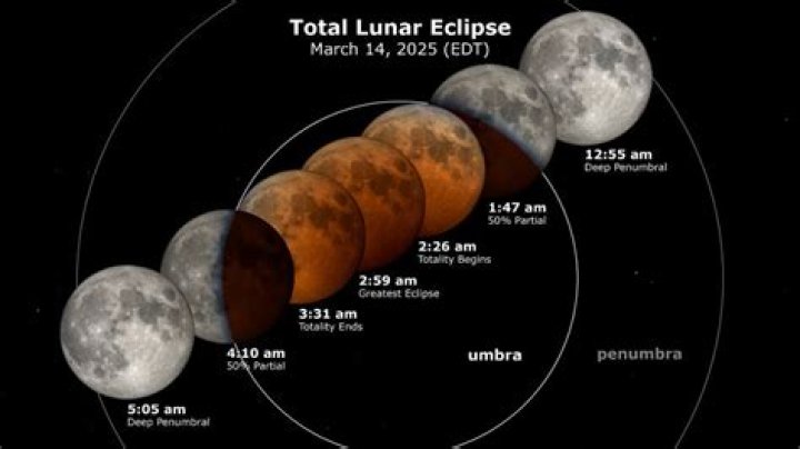 How many lunar eclipses happened in 2014?