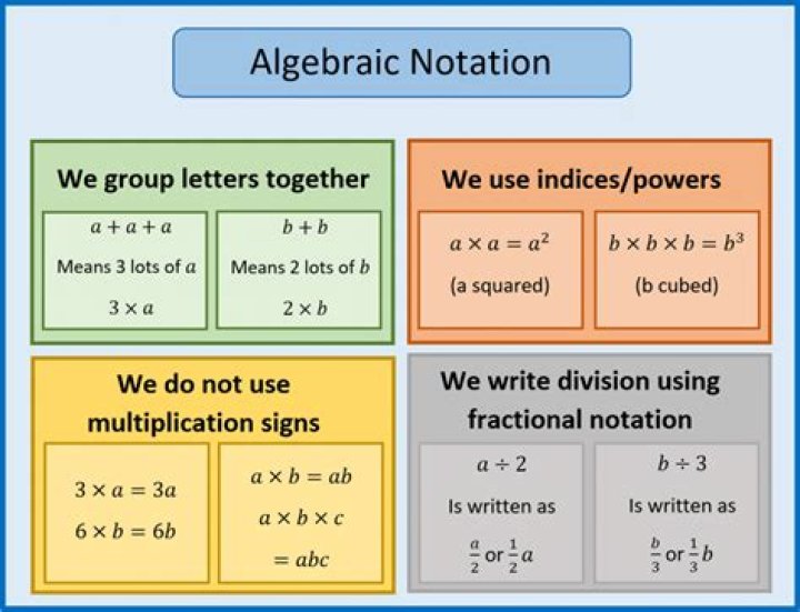 How many modules are there in Algebra 2?
