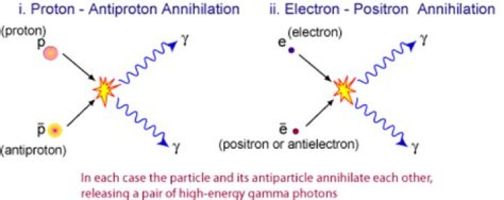 How many photons are released in the annihilation of electron and positron?