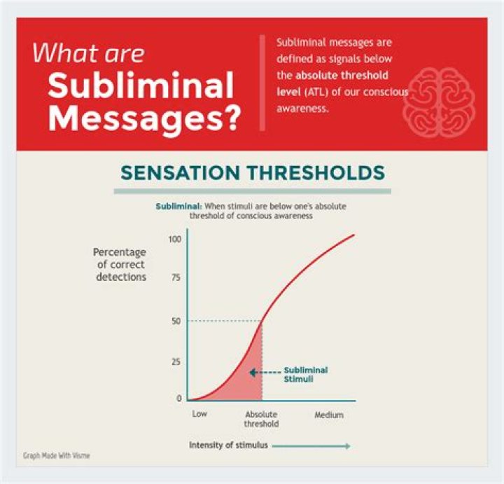 How many Subliminals are there at once?