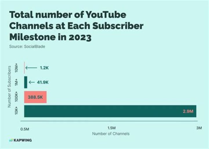 How many subscribers does TuneIn have?