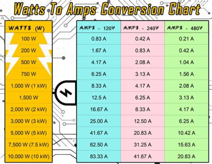 How many volts is 6 watts?