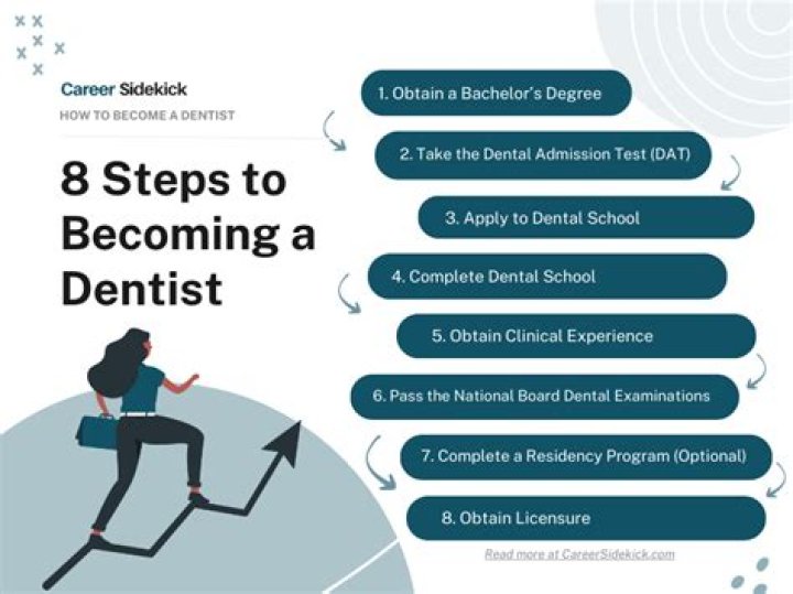 How many years does it take to become a dentist in Ukraine?