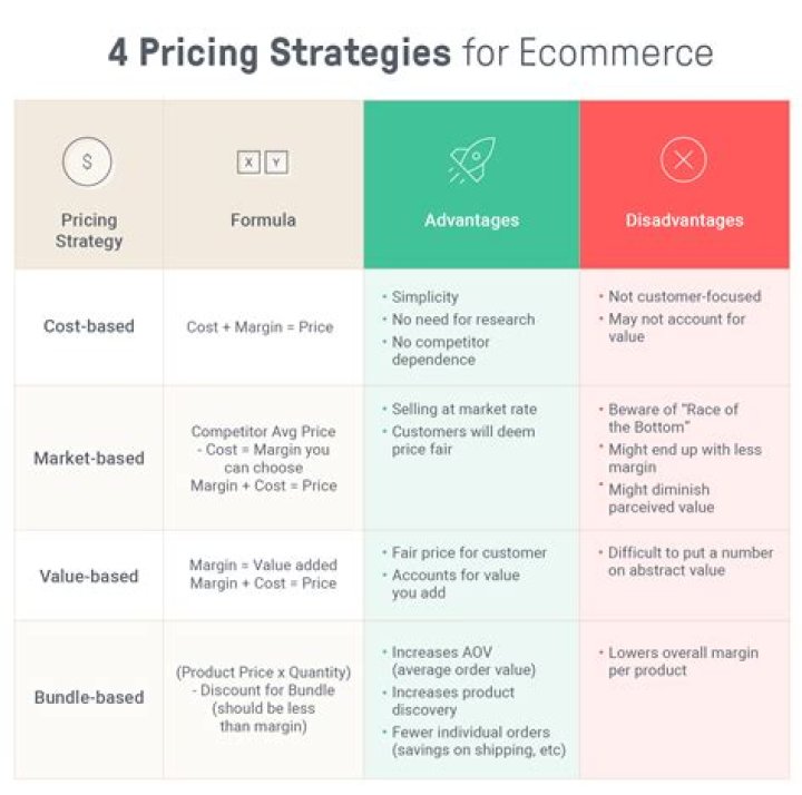 How market-based pricing is calculated?