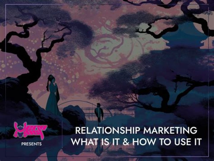 How marketing network is linked with relationship marketing?