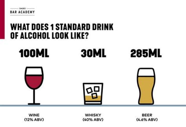 How much alcohol is needed to stock a bar?