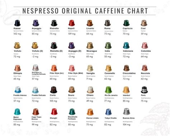 How much caffeine is in a Nespresso decaf?