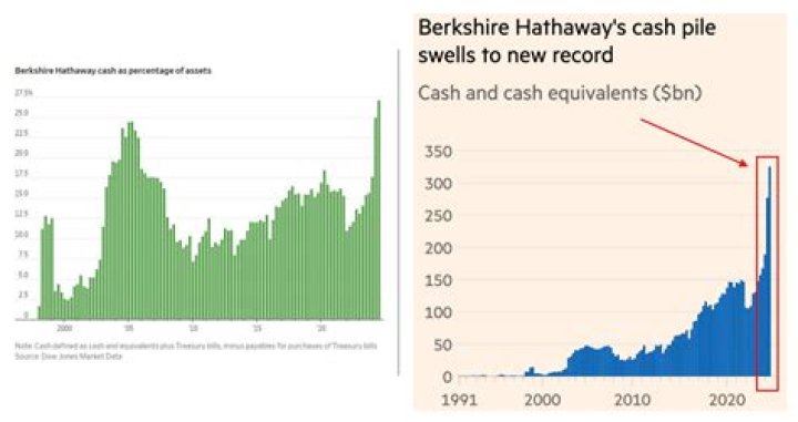 How much did Berkshire Hathaway pay for Van Tuyl?