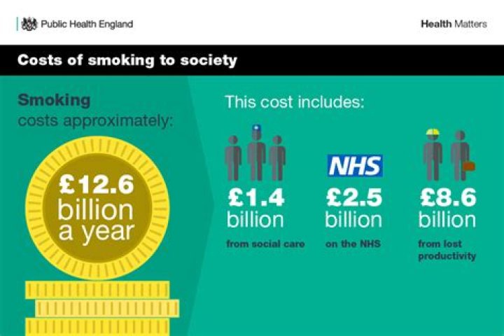How much do anti-smoking campaigns cost?