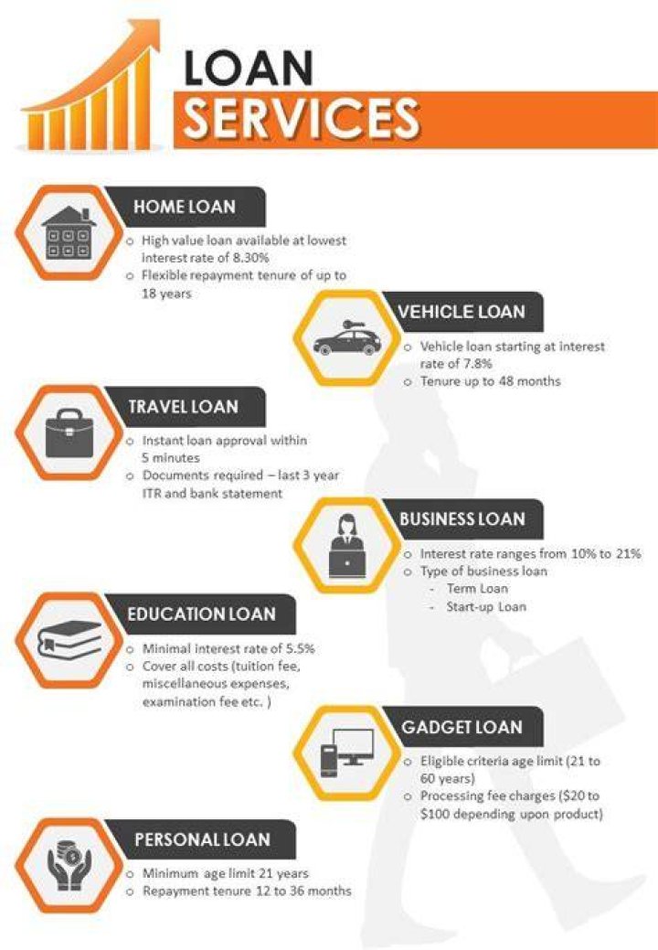 How much do loan servicing specialists make?