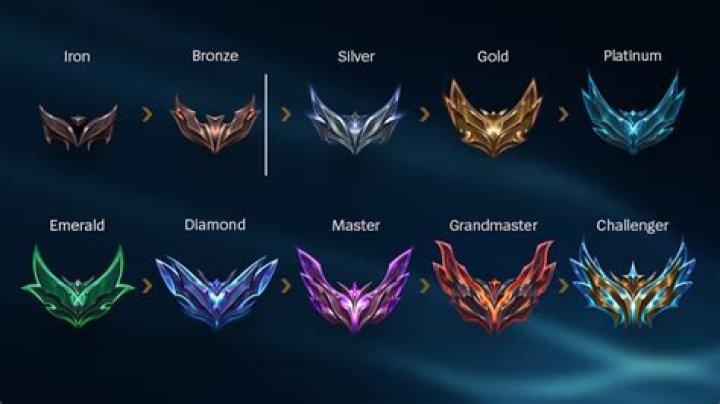 How much do the best League of Legends players make?