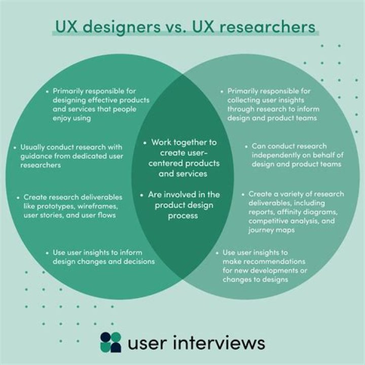 How much do UX researchers make?