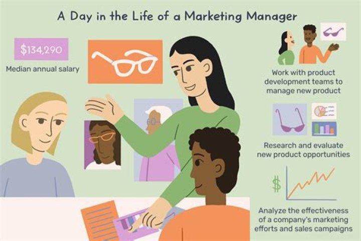 How much does a marketing sales person make?
