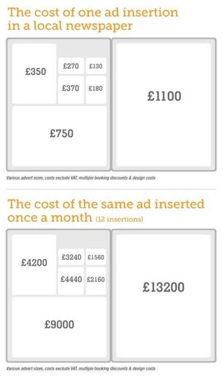 How much does it cost to advertise in the Clipper magazine?