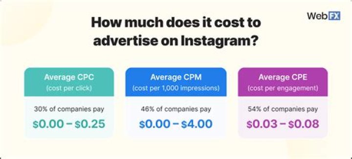 How much does it cost to advertise on NYC Subway?