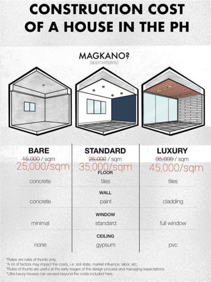 How much does it cost to build a house in Tagaytay Philippines?