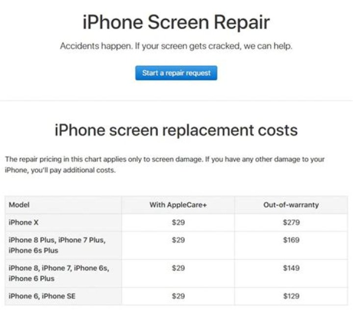 How much does it cost to completely repair an iPhone?