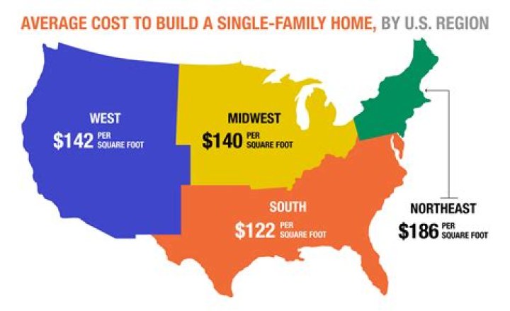 How much does it cost to join ASCA?