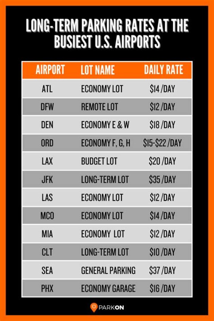 How much does it cost to park at Des Moines International Airport?