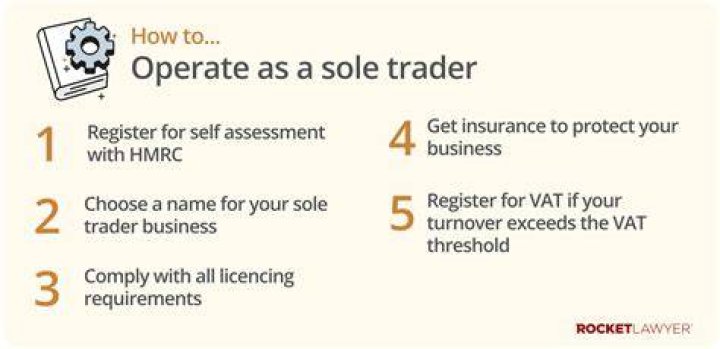 How much does it cost to set up as a sole trader?