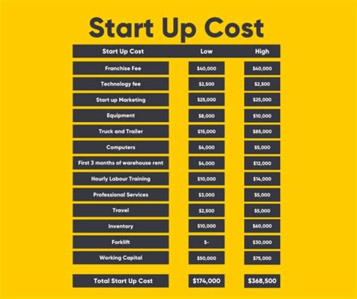 How much does it cost to start a PR firm?