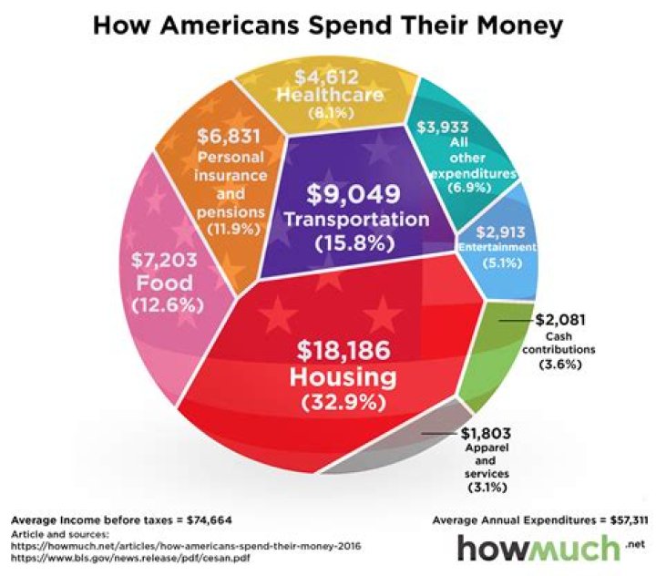 How much does the average American woman spend on cosmetics?