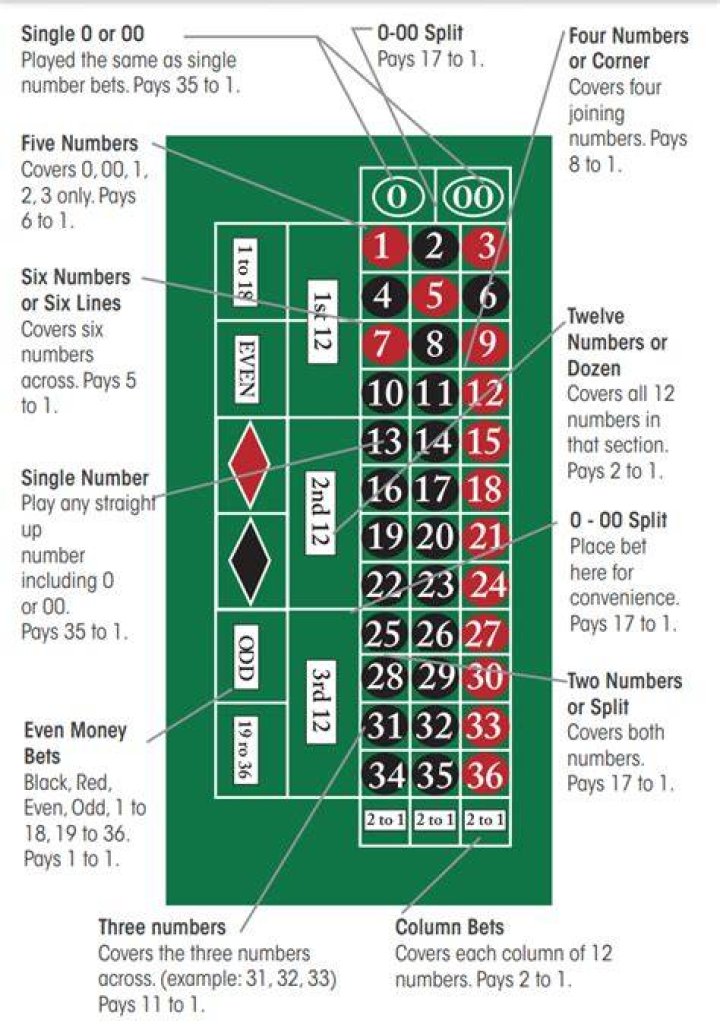 How Much Does Vegas payout?