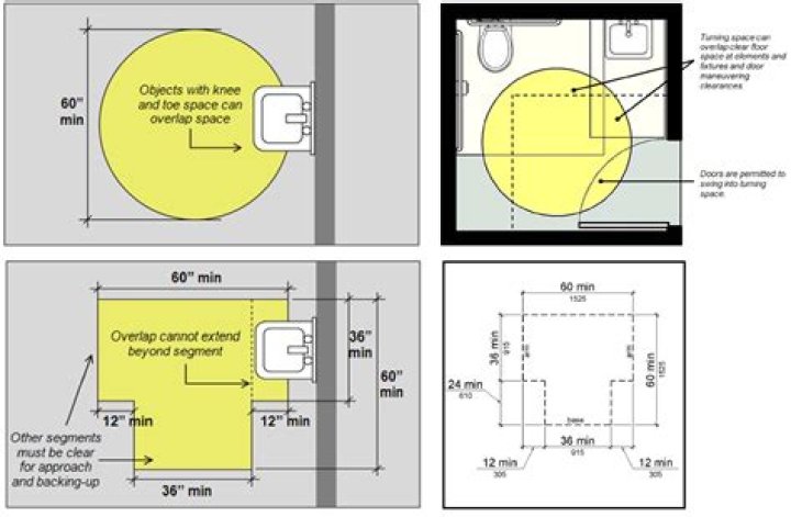 How much floor space is required for a 200 bedroom hospital?