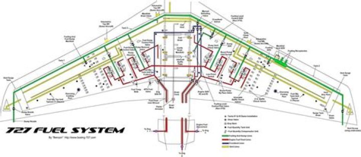 How much fuel does a Boeing 737 use?