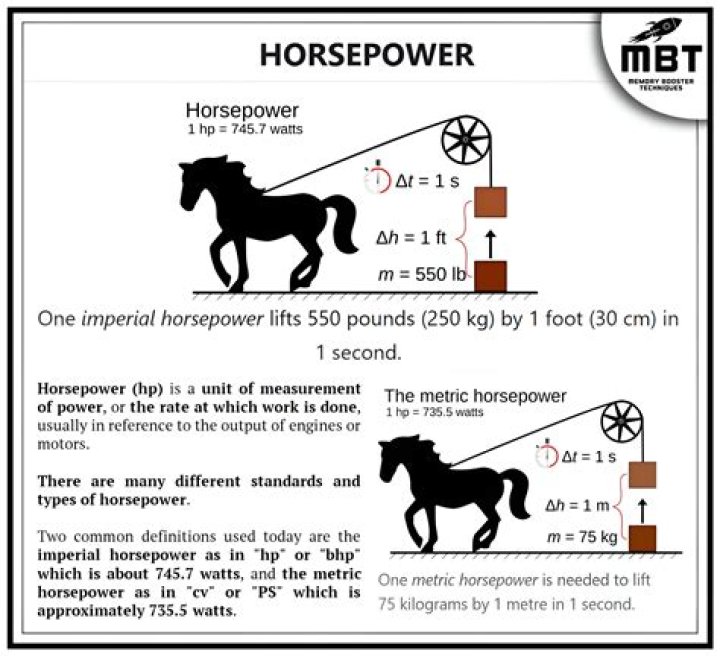 How much horsepower does a 69 Charger have?