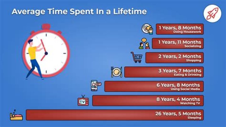 How much is spent on pets each year?