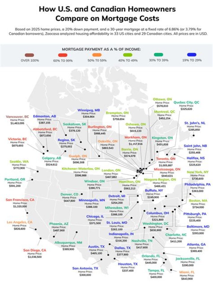 How much is the average Canadian mortgage?