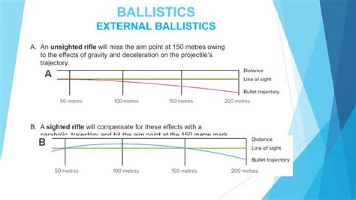 How much money does a ballistics expert make?